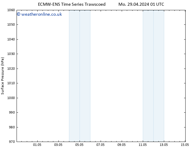 Surface pressure ALL TS Tu 30.04.2024 01 UTC