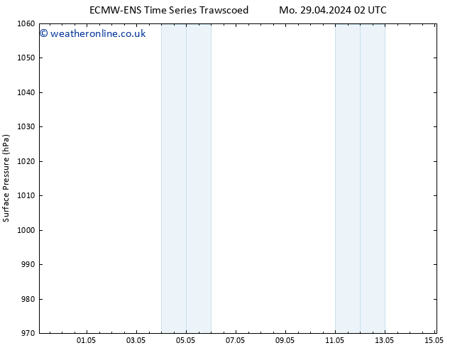 Surface pressure ALL TS Mo 29.04.2024 08 UTC