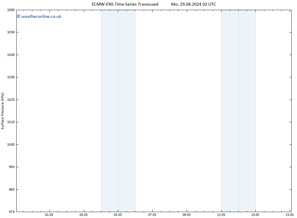 Surface pressure ALL TS Mo 29.04.2024 02 UTC
