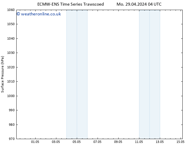 Surface pressure ALL TS Mo 29.04.2024 22 UTC