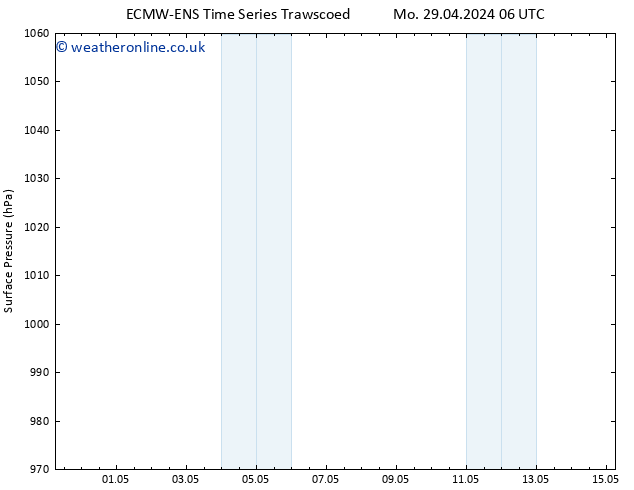 Surface pressure ALL TS Mo 29.04.2024 12 UTC