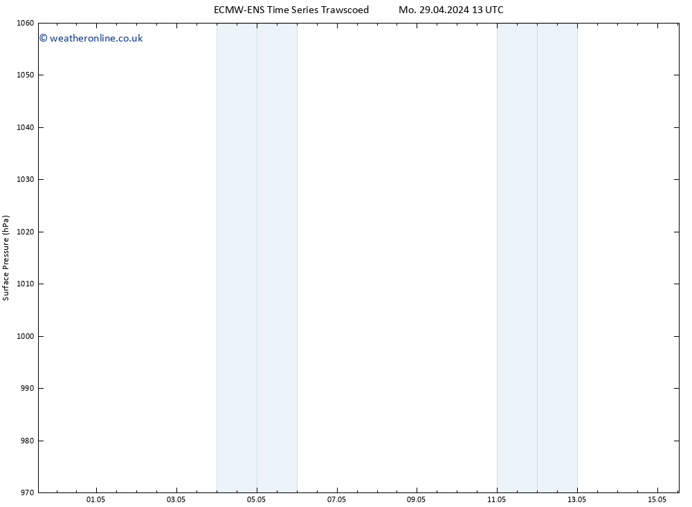 Surface pressure ALL TS Th 09.05.2024 13 UTC