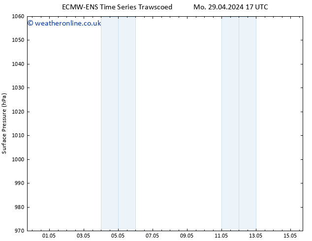 Surface pressure ALL TS Fr 03.05.2024 23 UTC
