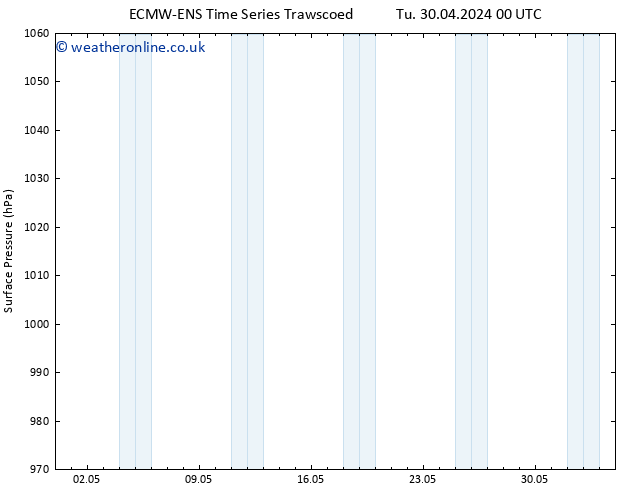 Surface pressure ALL TS We 01.05.2024 18 UTC