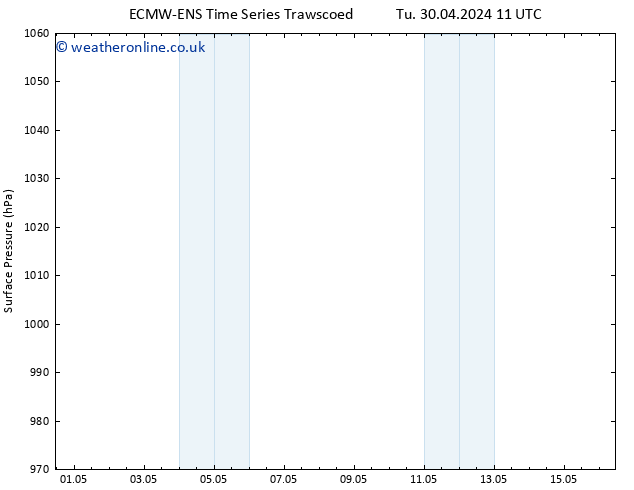 Surface pressure ALL TS Tu 30.04.2024 23 UTC