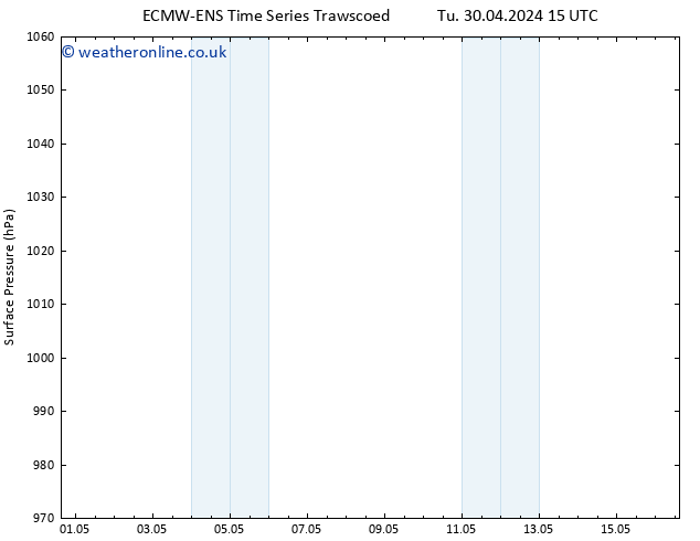 Surface pressure ALL TS Tu 07.05.2024 15 UTC