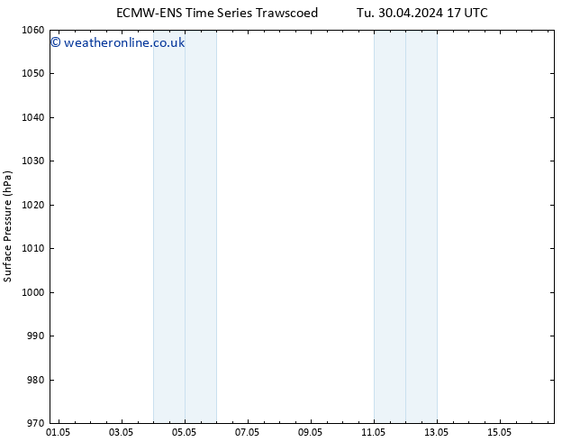 Surface pressure ALL TS Mo 13.05.2024 17 UTC