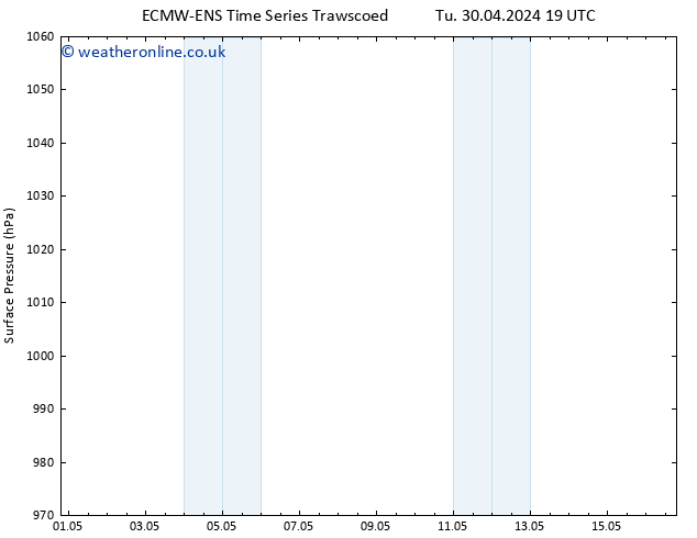 Surface pressure ALL TS We 01.05.2024 01 UTC