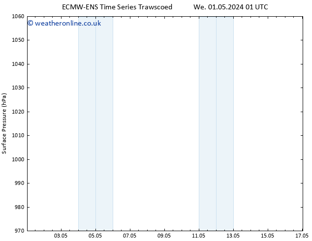 Surface pressure ALL TS We 08.05.2024 07 UTC