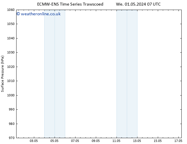 Surface pressure ALL TS Fr 10.05.2024 19 UTC