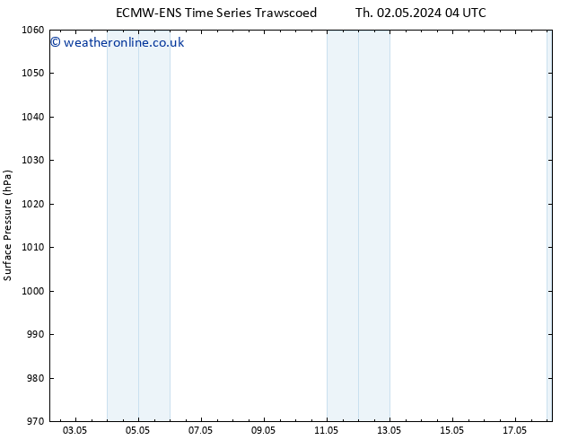 Surface pressure ALL TS Mo 06.05.2024 16 UTC