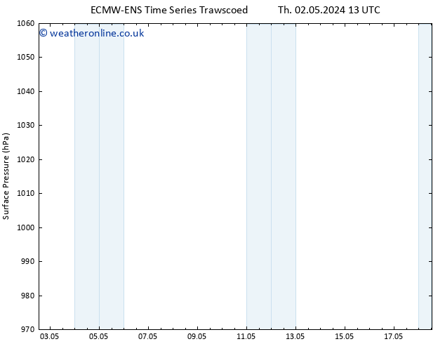 Surface pressure ALL TS Sa 18.05.2024 13 UTC