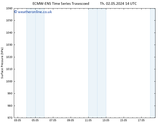 Surface pressure ALL TS Fr 10.05.2024 14 UTC