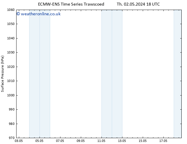 Surface pressure ALL TS Fr 03.05.2024 06 UTC