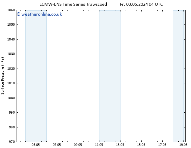 Surface pressure ALL TS Su 05.05.2024 04 UTC