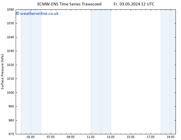 Surface pressure ALL TS Mo 06.05.2024 12 UTC