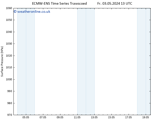 Surface pressure ALL TS Th 09.05.2024 13 UTC