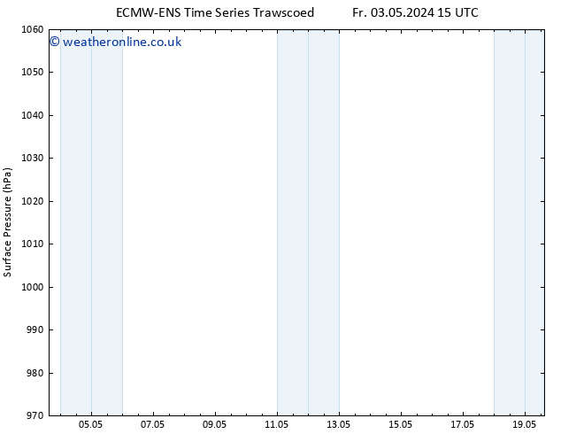 Surface pressure ALL TS We 08.05.2024 21 UTC