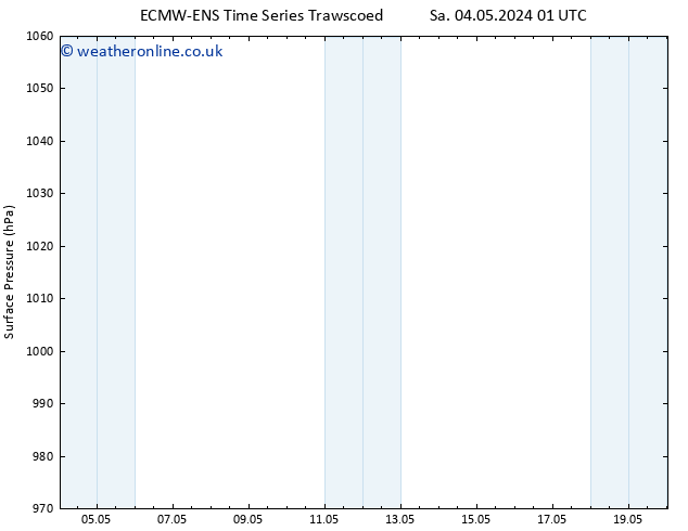 Surface pressure ALL TS Su 05.05.2024 01 UTC