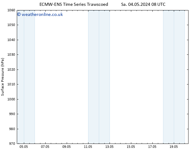 Surface pressure ALL TS We 08.05.2024 08 UTC