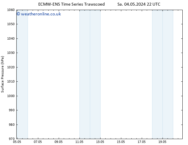 Surface pressure ALL TS Mo 20.05.2024 22 UTC