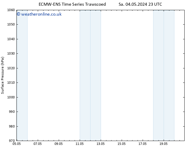 Surface pressure ALL TS Mo 20.05.2024 23 UTC