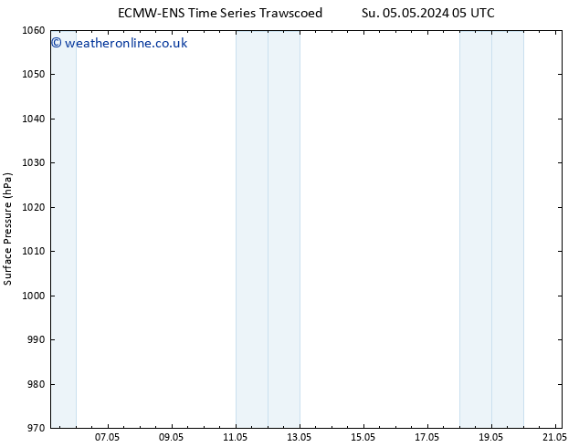 Surface pressure ALL TS Sa 11.05.2024 23 UTC