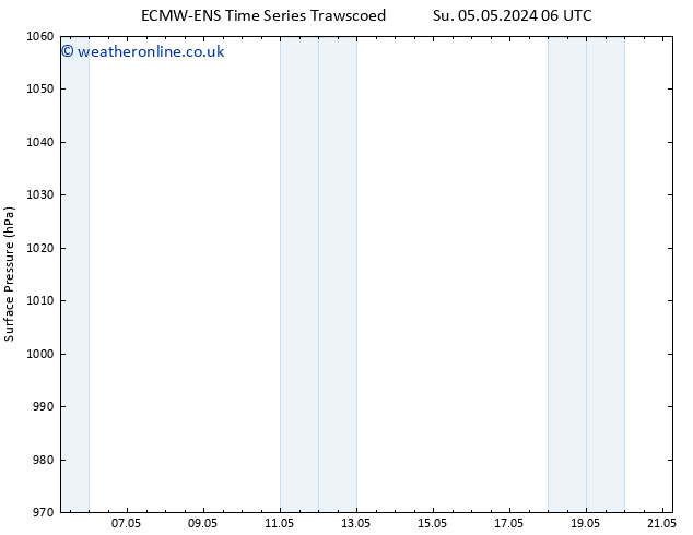 Surface pressure ALL TS We 08.05.2024 18 UTC