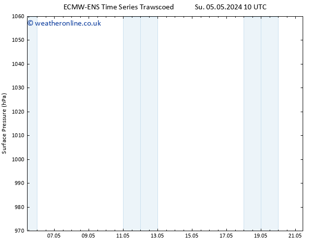 Surface pressure ALL TS Mo 06.05.2024 10 UTC