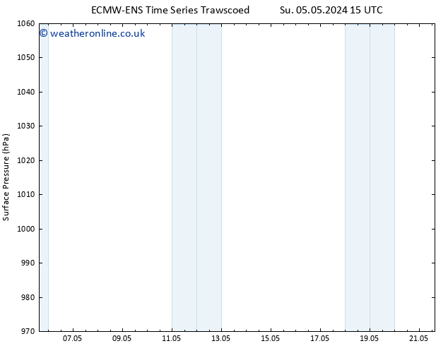 Surface pressure ALL TS Fr 10.05.2024 03 UTC