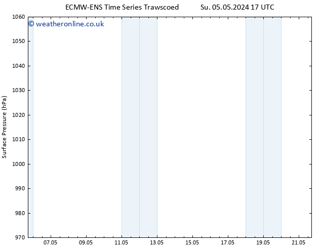 Surface pressure ALL TS Tu 21.05.2024 17 UTC