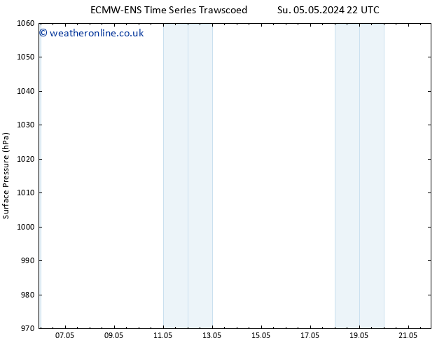 Surface pressure ALL TS Mo 06.05.2024 04 UTC