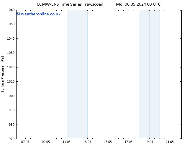 Surface pressure ALL TS We 08.05.2024 15 UTC