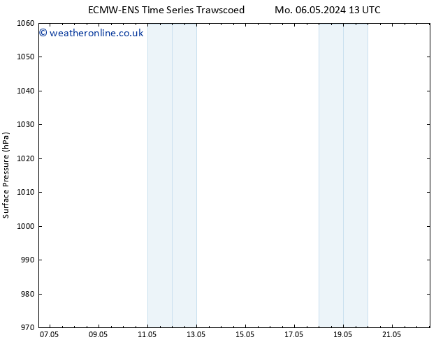 Surface pressure ALL TS Mo 13.05.2024 13 UTC