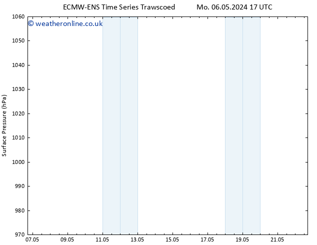 Surface pressure ALL TS Mo 06.05.2024 17 UTC