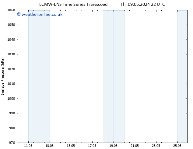 Surface pressure ALL TS Sa 25.05.2024 10 UTC