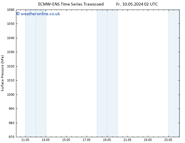 Surface pressure ALL TS Sa 18.05.2024 02 UTC