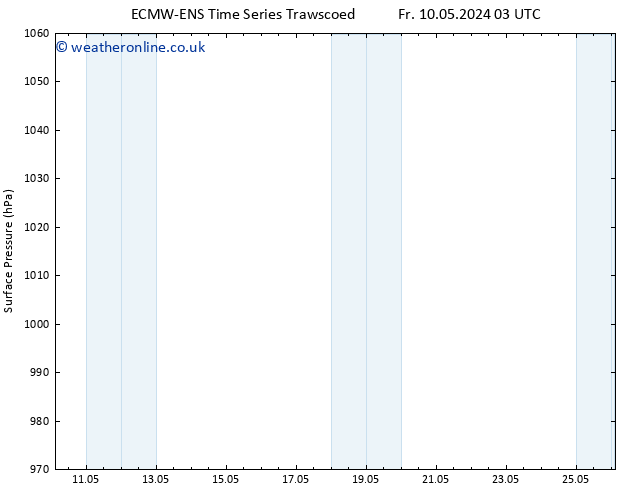 Surface pressure ALL TS Th 16.05.2024 03 UTC