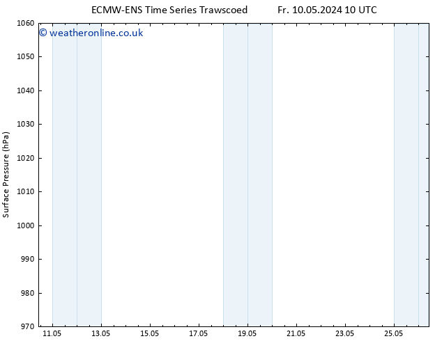 Surface pressure ALL TS Su 12.05.2024 22 UTC