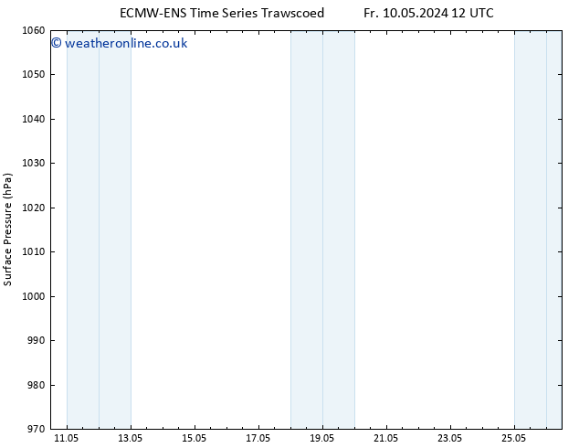 Surface pressure ALL TS We 15.05.2024 00 UTC