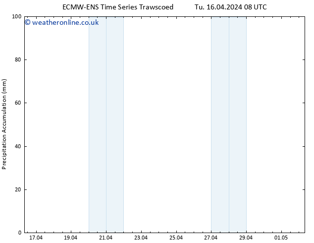 Precipitation accum. ALL TS We 17.04.2024 08 UTC