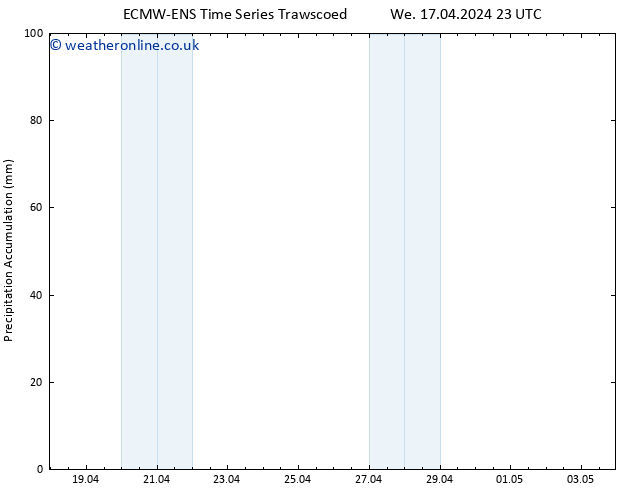 Precipitation accum. ALL TS Fr 03.05.2024 23 UTC