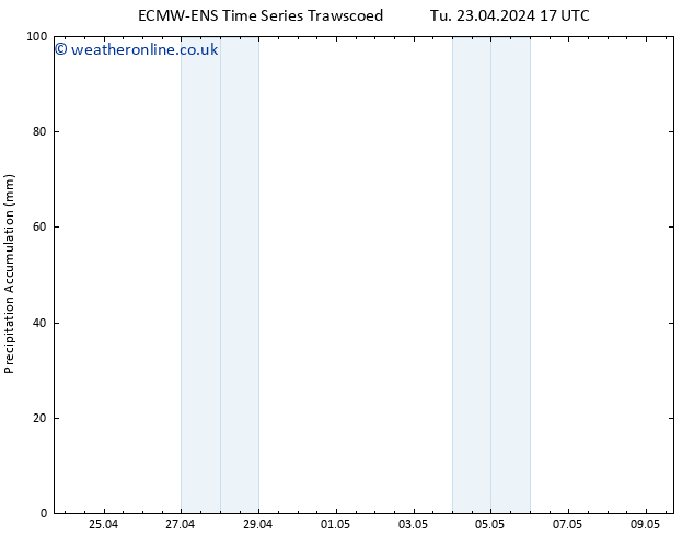 Precipitation accum. ALL TS Tu 23.04.2024 23 UTC