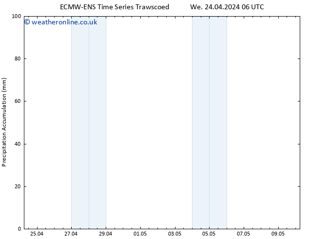 Precipitation accum. ALL TS Th 25.04.2024 06 UTC