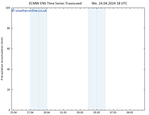 Precipitation accum. ALL TS Th 25.04.2024 06 UTC