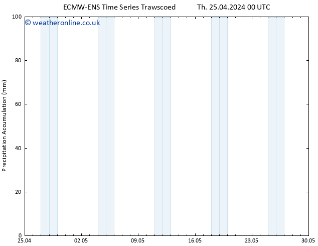 Precipitation accum. ALL TS Fr 26.04.2024 00 UTC