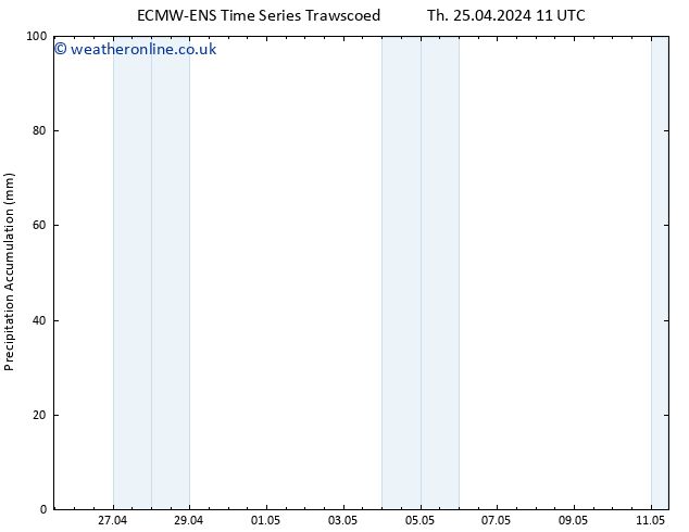 Precipitation accum. ALL TS Fr 26.04.2024 11 UTC