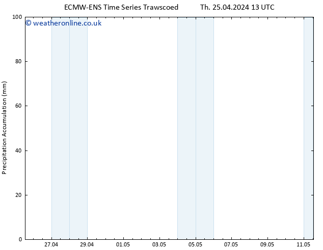 Precipitation accum. ALL TS Sa 27.04.2024 01 UTC