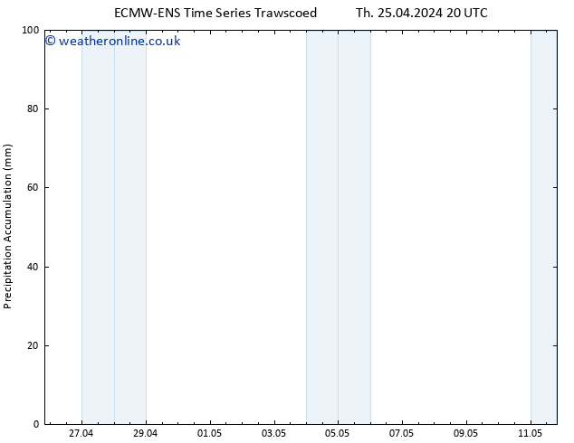 Precipitation accum. ALL TS Fr 26.04.2024 20 UTC