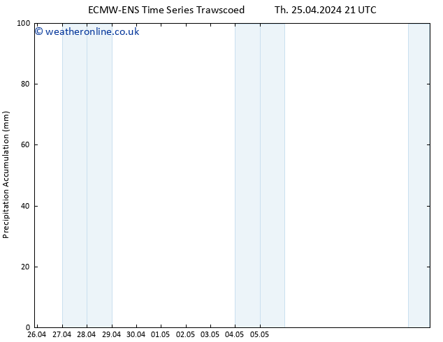 Precipitation accum. ALL TS We 01.05.2024 09 UTC